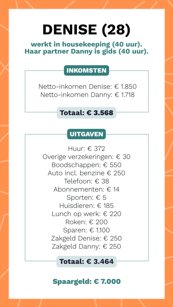 Kasboek Denise - PorteRenee