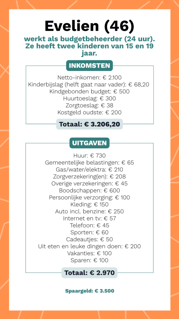 PorteRenee kasboekje Evelien