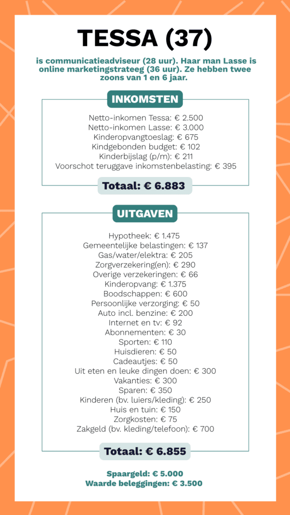 kasboekje Tessa - porterenee