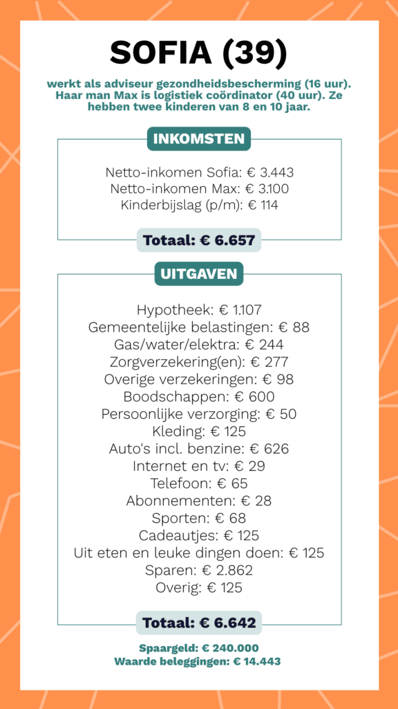 kasboekje sofia - porterenee