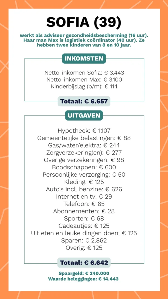 kasboekje sofia - porterenee