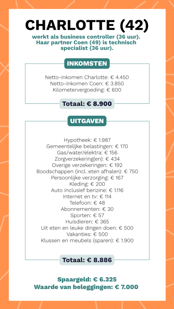 kasboek charlotte